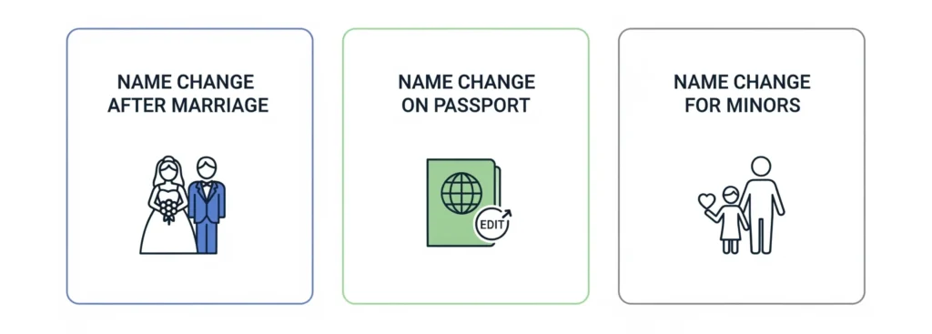 types of name changes