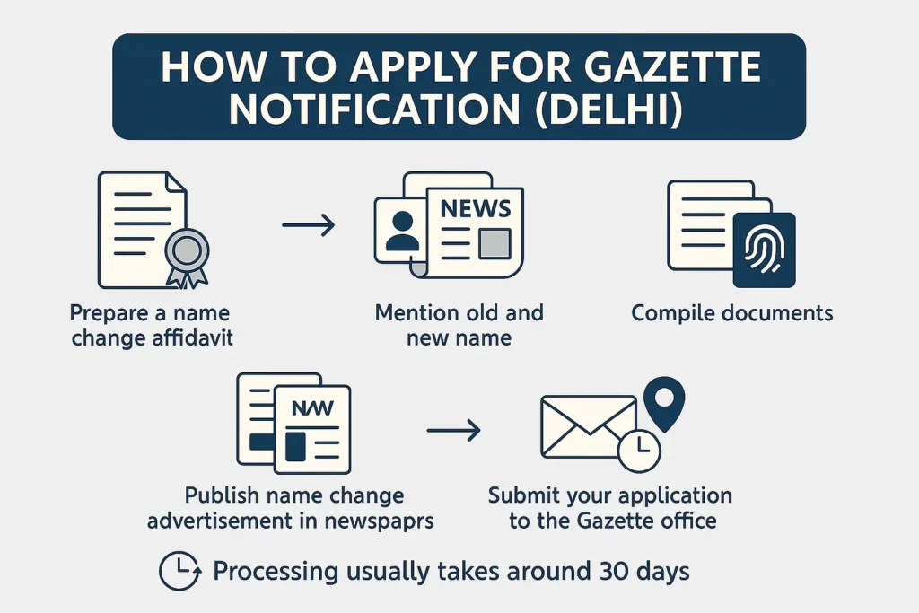 how to apply for gazette notification