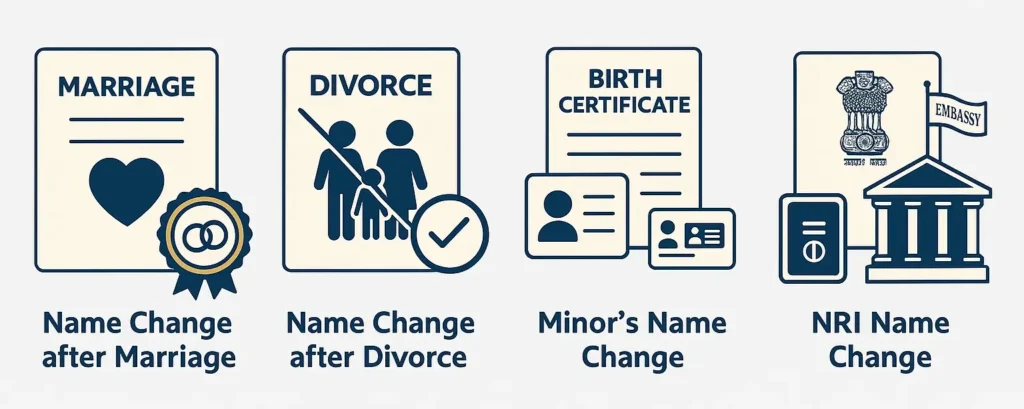 special cases of gazette name change