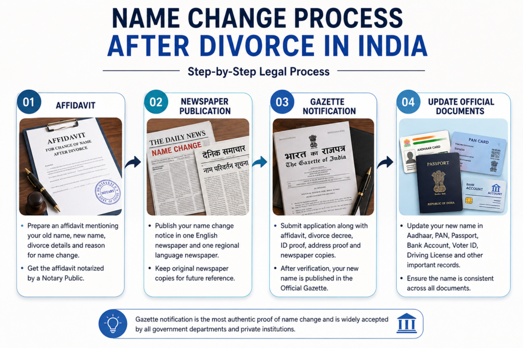 Name change process after divorce in India